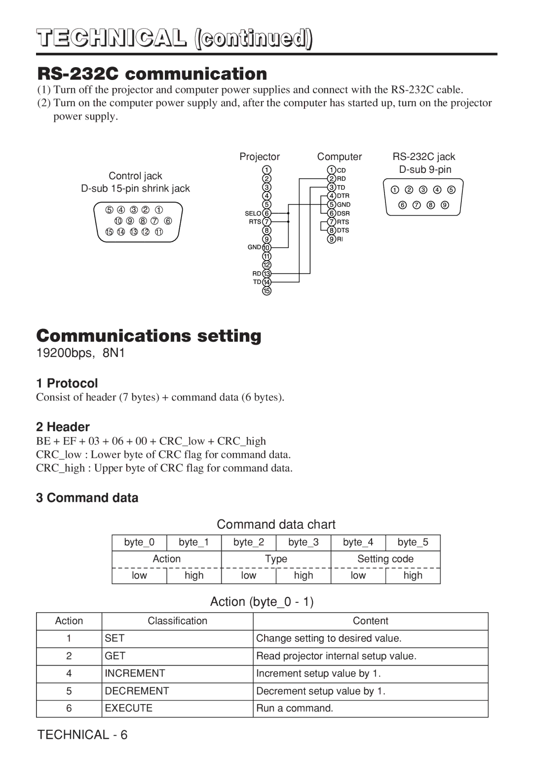 Dukane 28A8909 manual RS-232C communication, Communications setting, Protocol, Header, Command data 