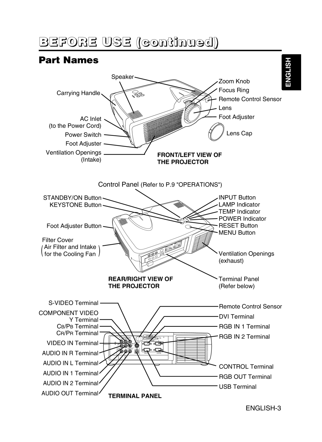 Dukane 28A8910 user manual Part Names 