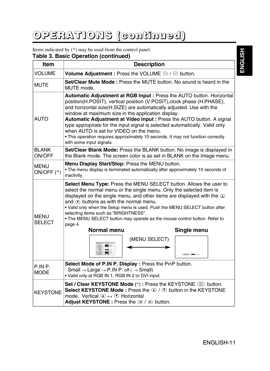 Dukane 28A8910 user manual Normal menu 