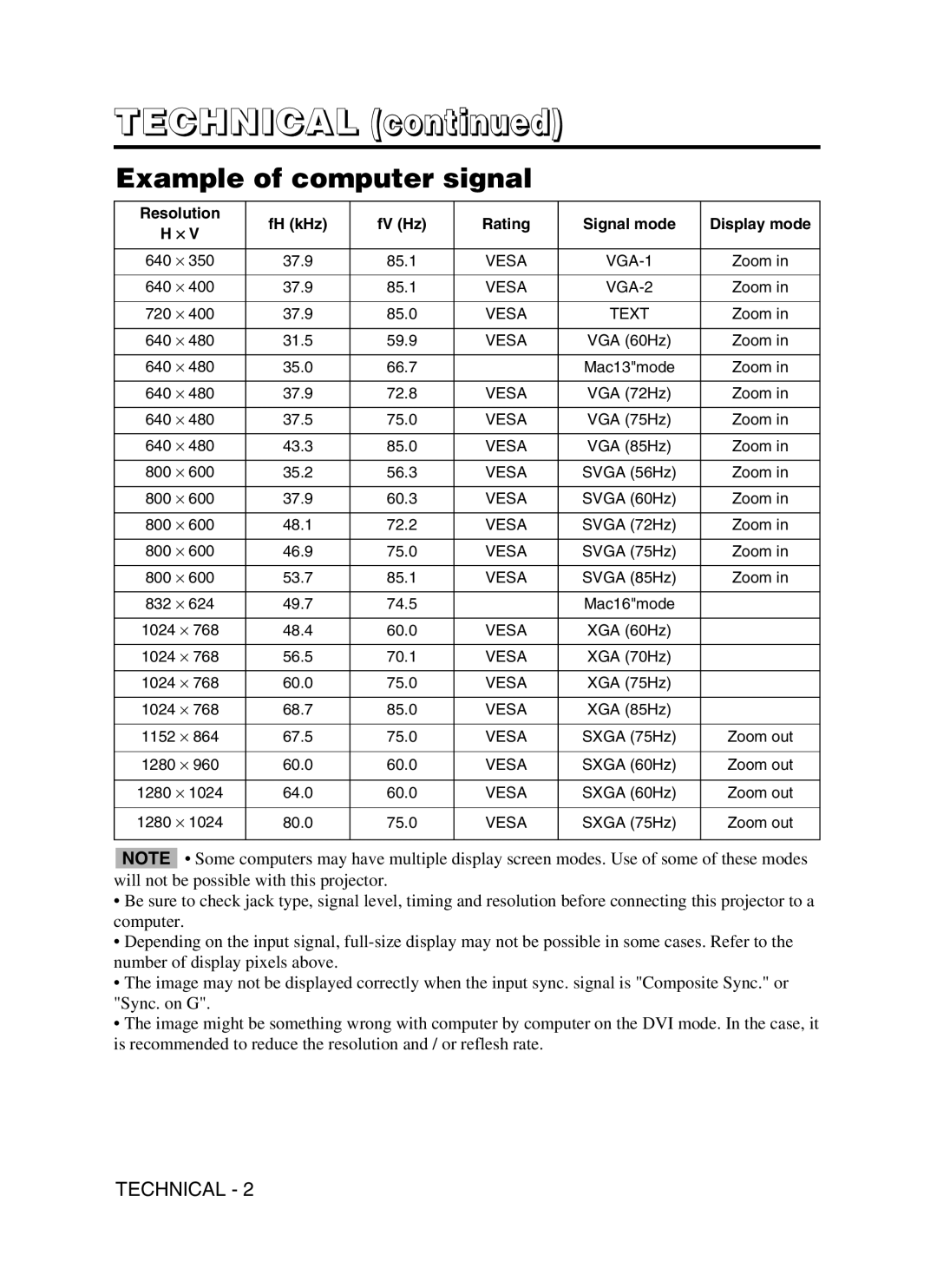 Dukane 28A8910 user manual Technical, Example of computer signal 