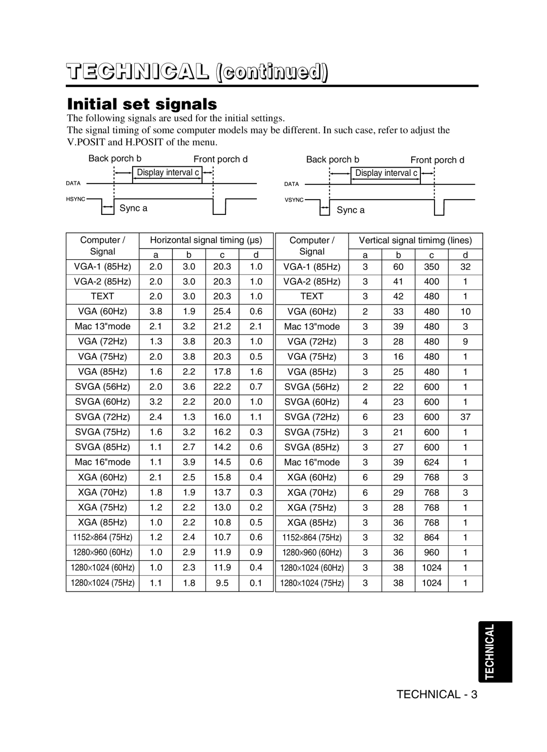 Dukane 28A8910 user manual Initial set signals 