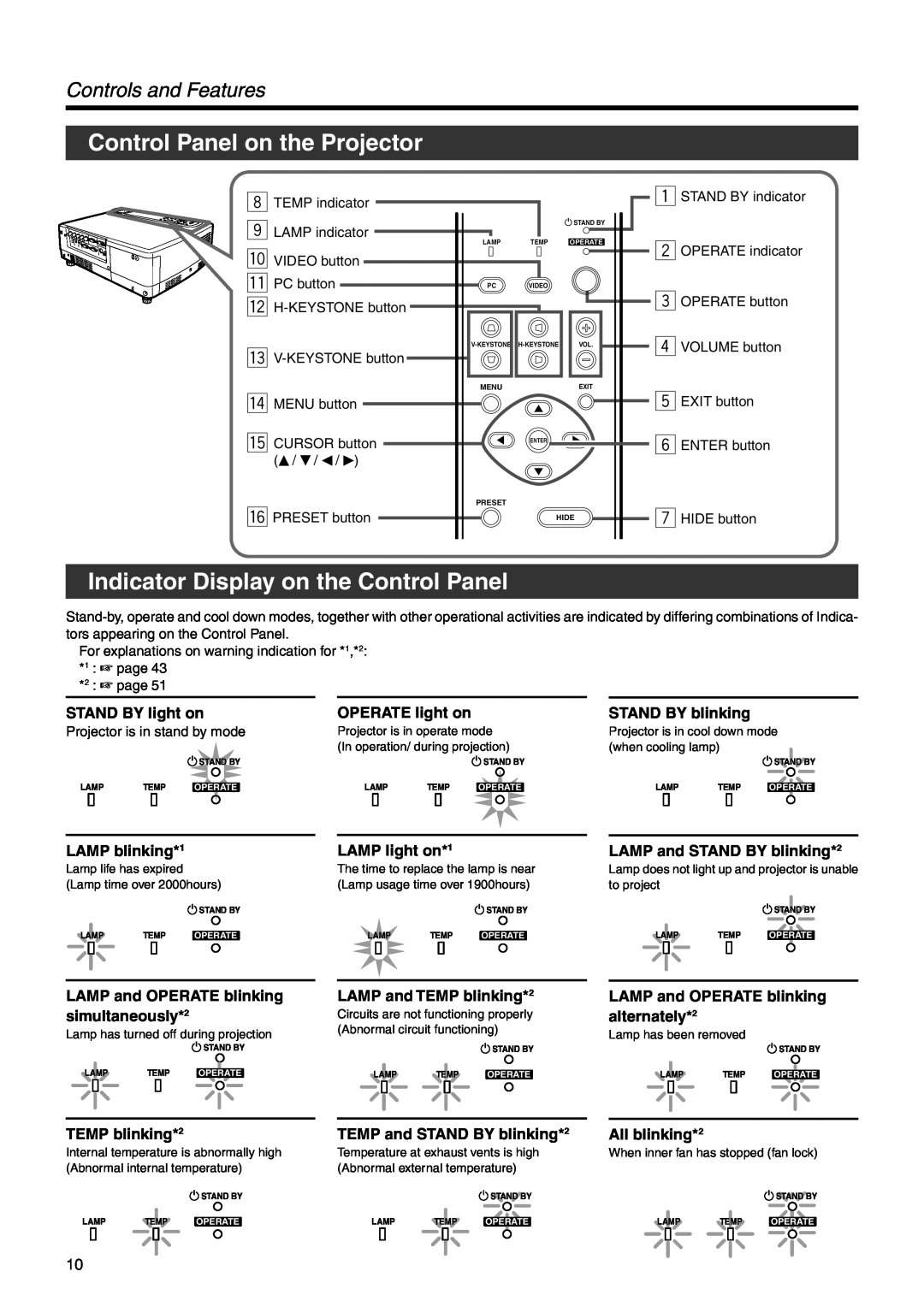 Dukane 28A9017 user manual Control Panel on the Projector, Indicator Display on the Control Panel, Controls and Features 