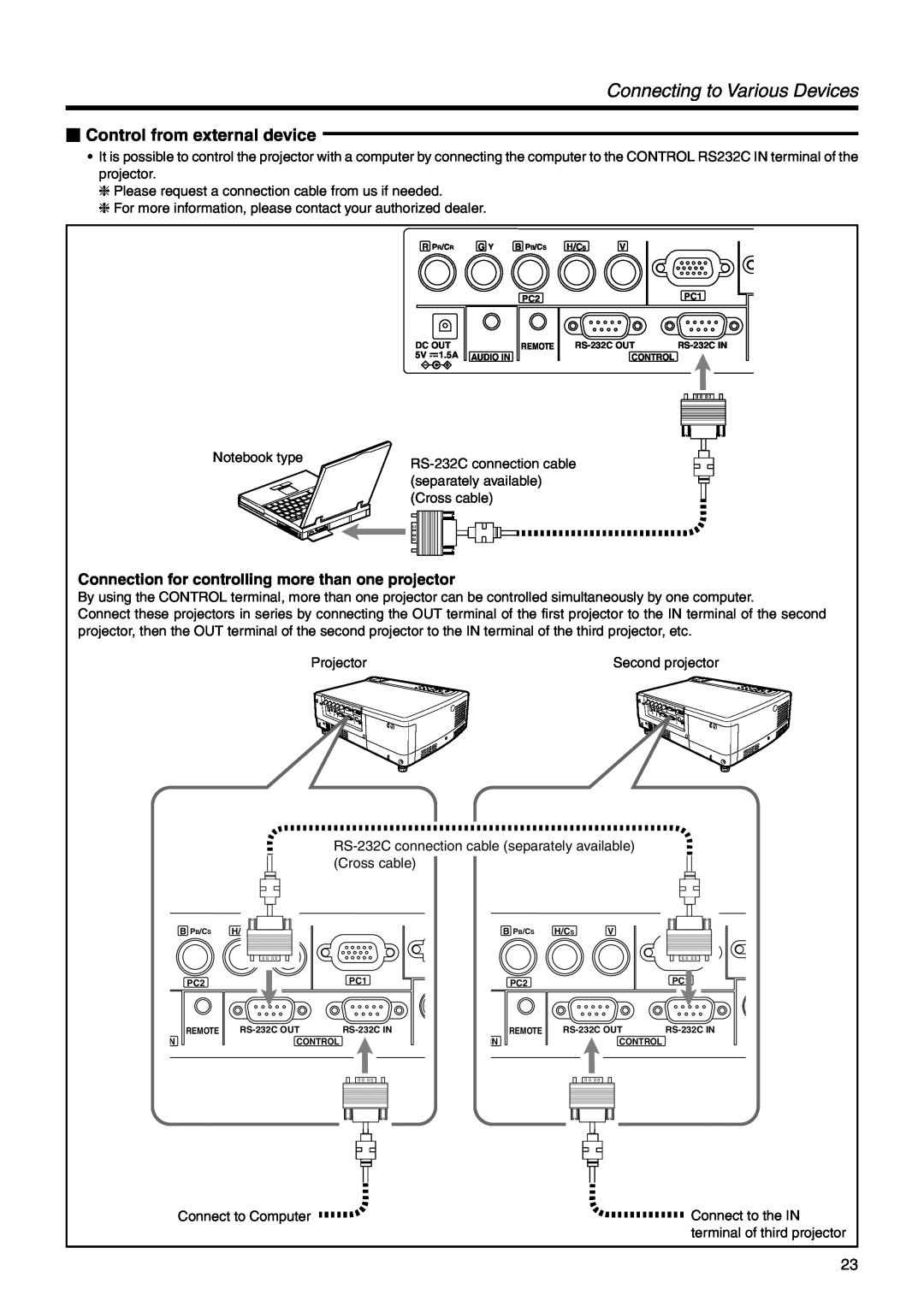 Dukane 28A9017 user manual Connecting to Various Devices,  Control from external device 