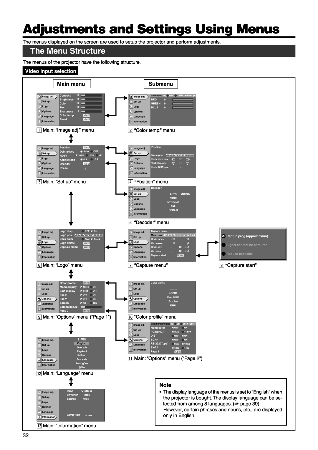 Dukane 28A9017 Adjustments and Settings Using Menus, The Menu Structure, Video Input selection, Main menu, Submenu 