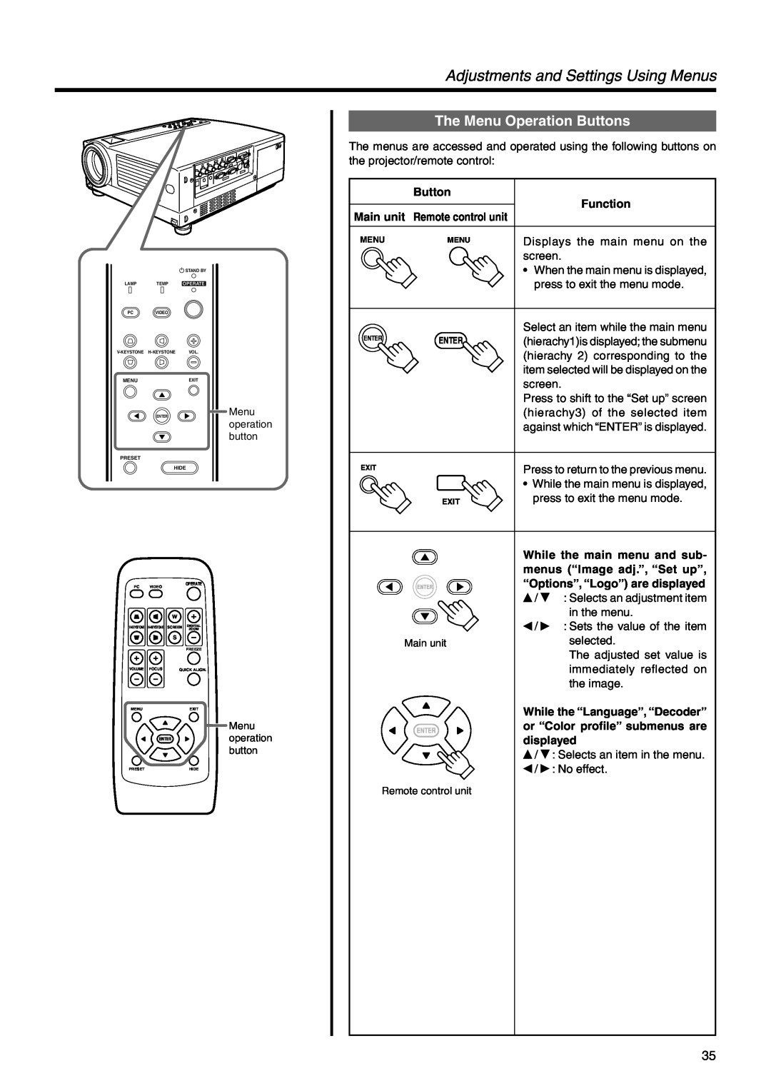 Dukane 28A9017 Adjustments and Settings Using Menus, The Menu Operation Buttons, Function, Main unit, Remote control unit 