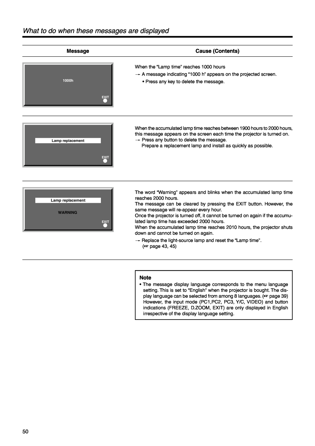 Dukane 28A9017 user manual What to do when these messages are displayed, Message, Cause Contents 