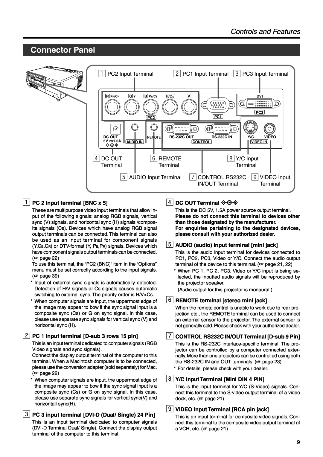 Dukane 28A9017 Connector Panel, Controls and Features, 1 PC2 Input Terminal, 2 PC1 Input Terminal, 3 PC3 Input Terminal 