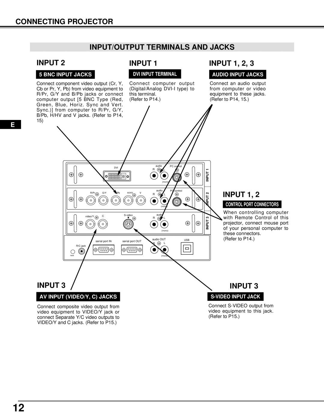 Dukane 28A9058, 28A8945 manual Connecting Projector INPUT/OUTPUT Terminals and Jacks Input, Input 1, 2 