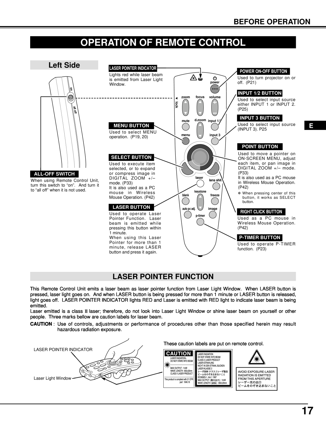 Dukane 28A8945, 28A9058 manual Operation Of Remote Control, Left Side, Laser Pointer Function, Before Operation 