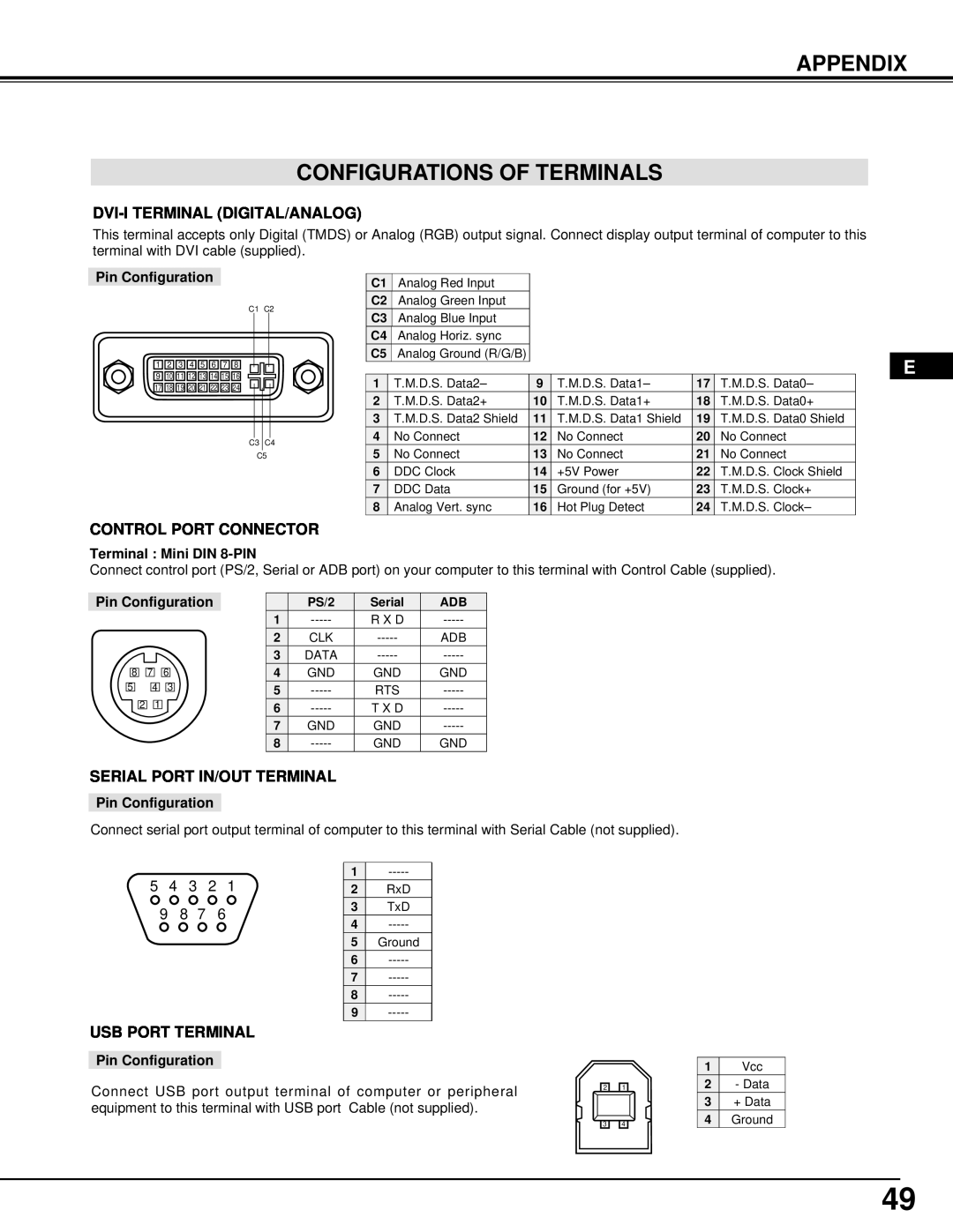 Dukane 28A8945, 28A9058 manual Appendix Configurations Of Terminals, Dvi-I Terminal Digital/Analog, Control Port Connector 