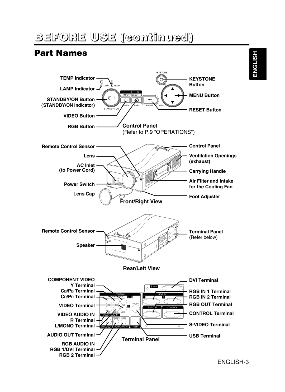 Dukane 28A9115 user manual Before USE, Part Names 