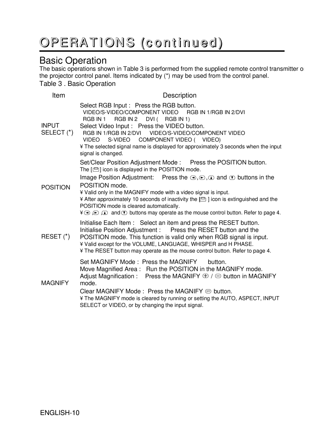 Dukane 28A9115 user manual Operations, Basic Operation Description 