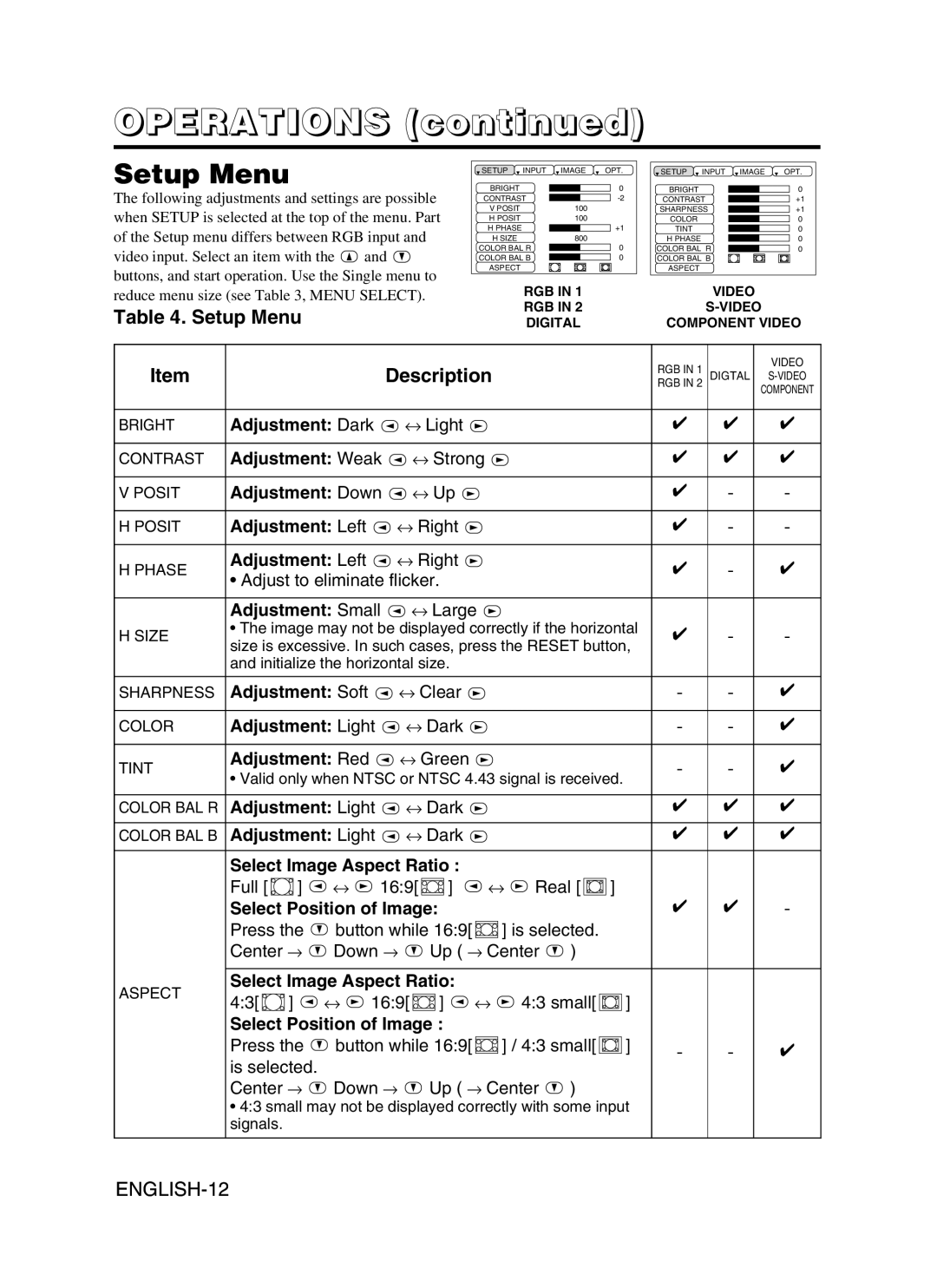 Dukane 28A9115 user manual Setup Menu 