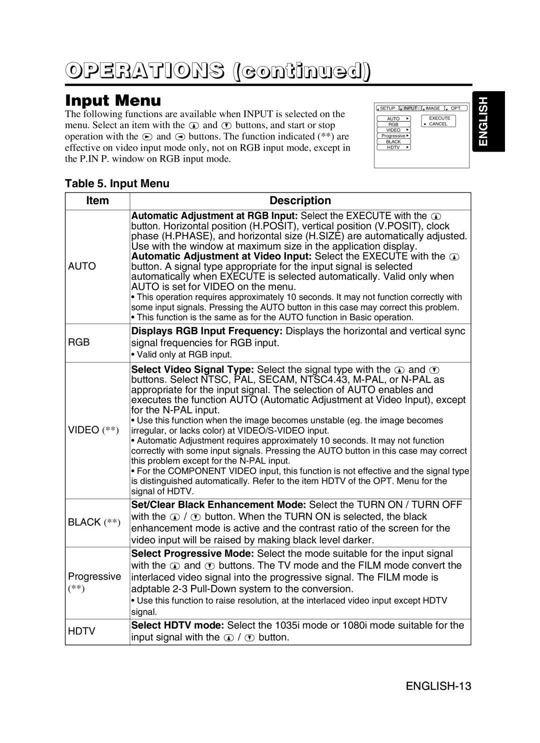 Dukane 28A9115 user manual Input Menu Description, Automatic Adjustment at RGB Input Select the Execute with 