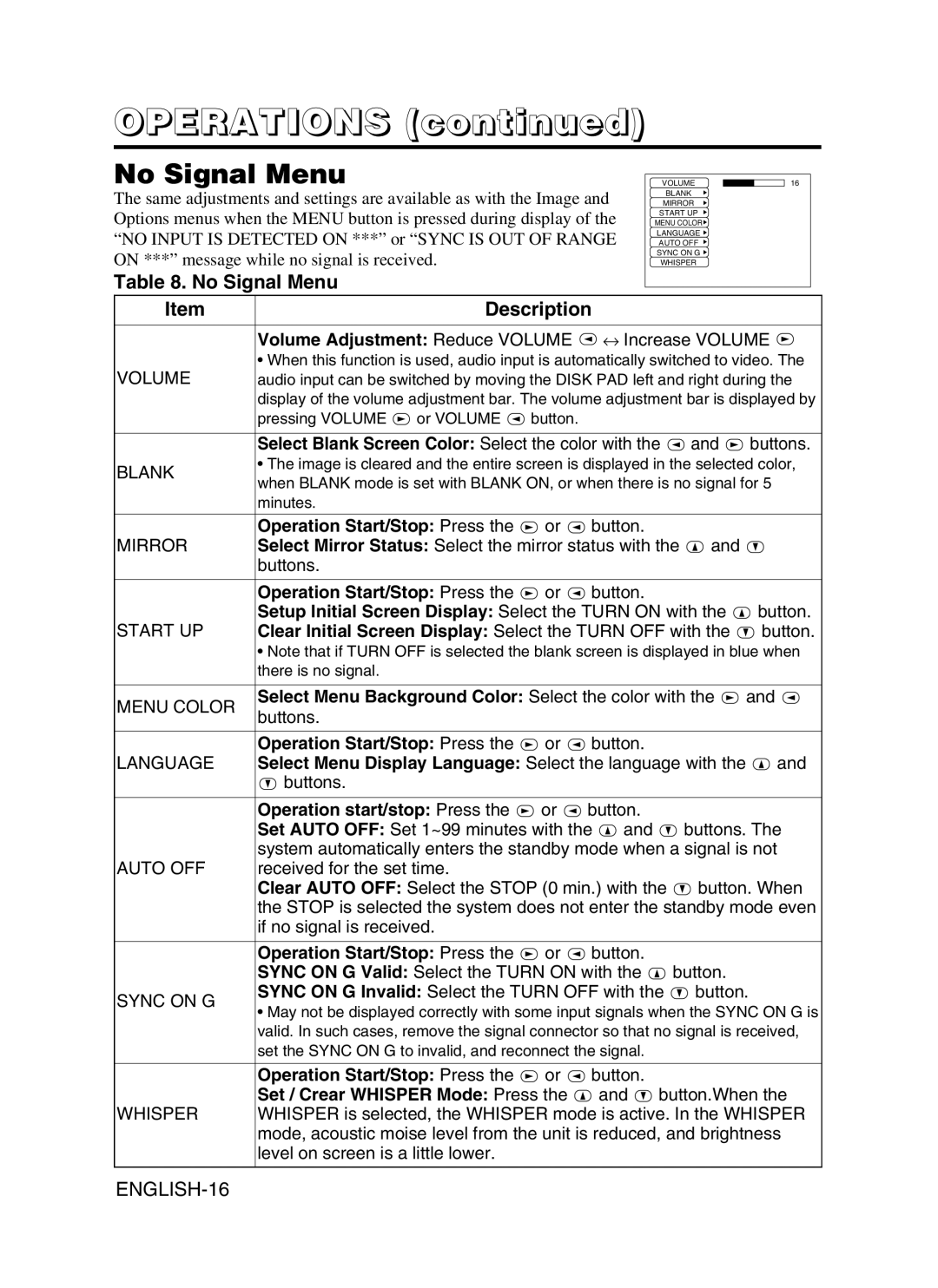 Dukane 28A9115 user manual No Signal Menu, Operation Start/Stop Press the or button 