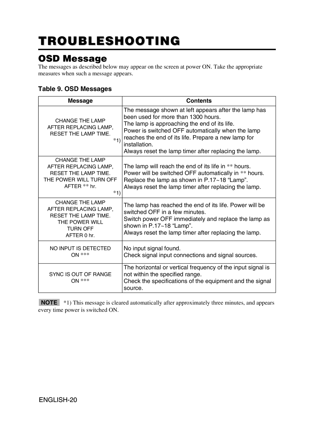 Dukane 28A9115 user manual Troubleshooting, OSD Messages, Message Contents 