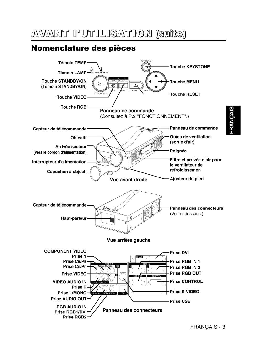 Dukane 28A9115 user manual Avant Iutilisation suite, Nomenclature des pièces 