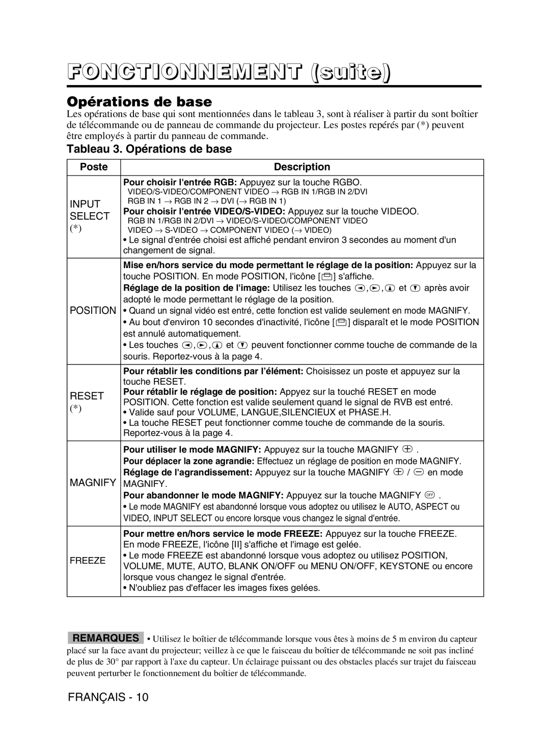 Dukane 28A9115 user manual Fonctionnement suite, Tableau 3. Opérations de base, Poste Description, Reset, Magnify Magnify 