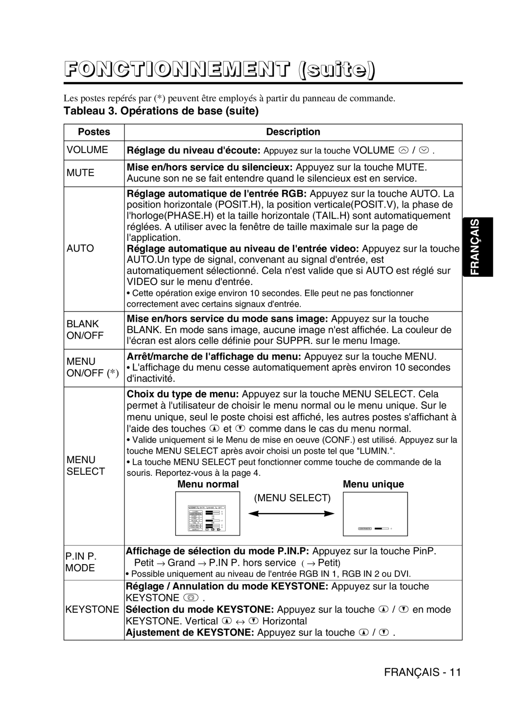 Dukane 28A9115 user manual Tableau 3. Opérations de base suite 