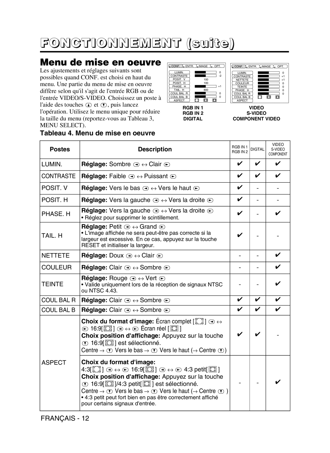 Dukane 28A9115 user manual Tableau 4. Menu de mise en oeuvre 