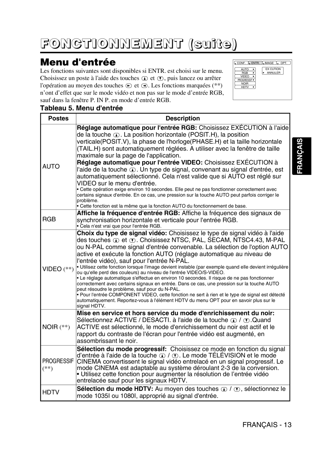 Dukane 28A9115 user manual Tableau 5. Menu dentrée, Des touches Choisissez NTSC, PAL, SECAM, NTSC4.43, M-PAL 