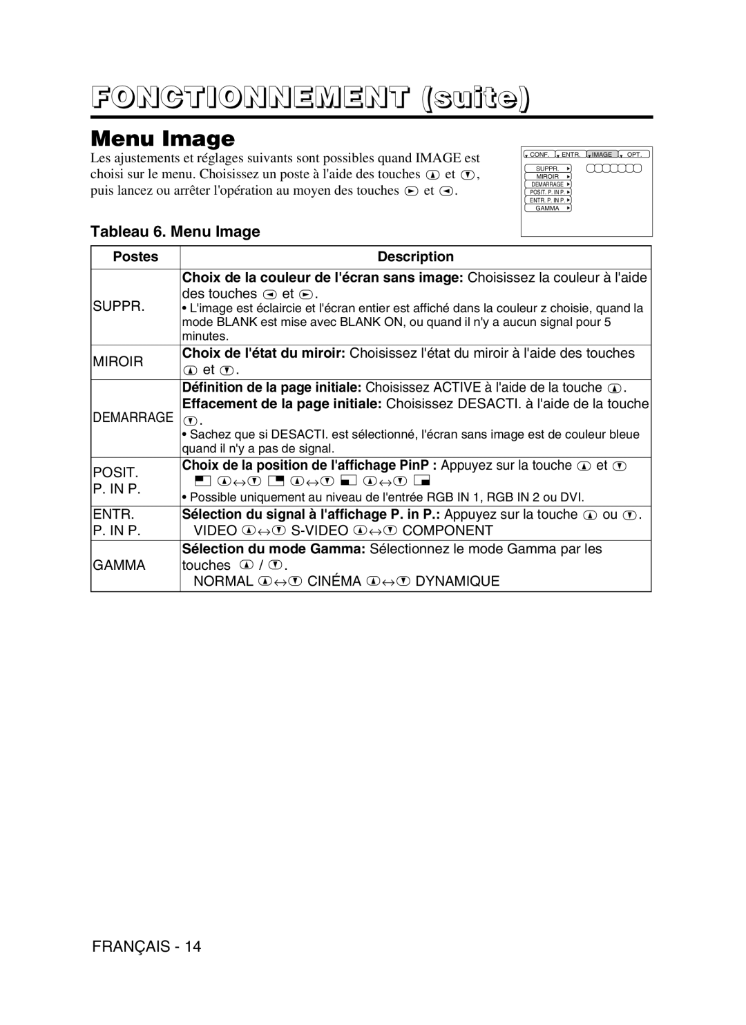 Dukane 28A9115 user manual Tableau 6. Menu Image 