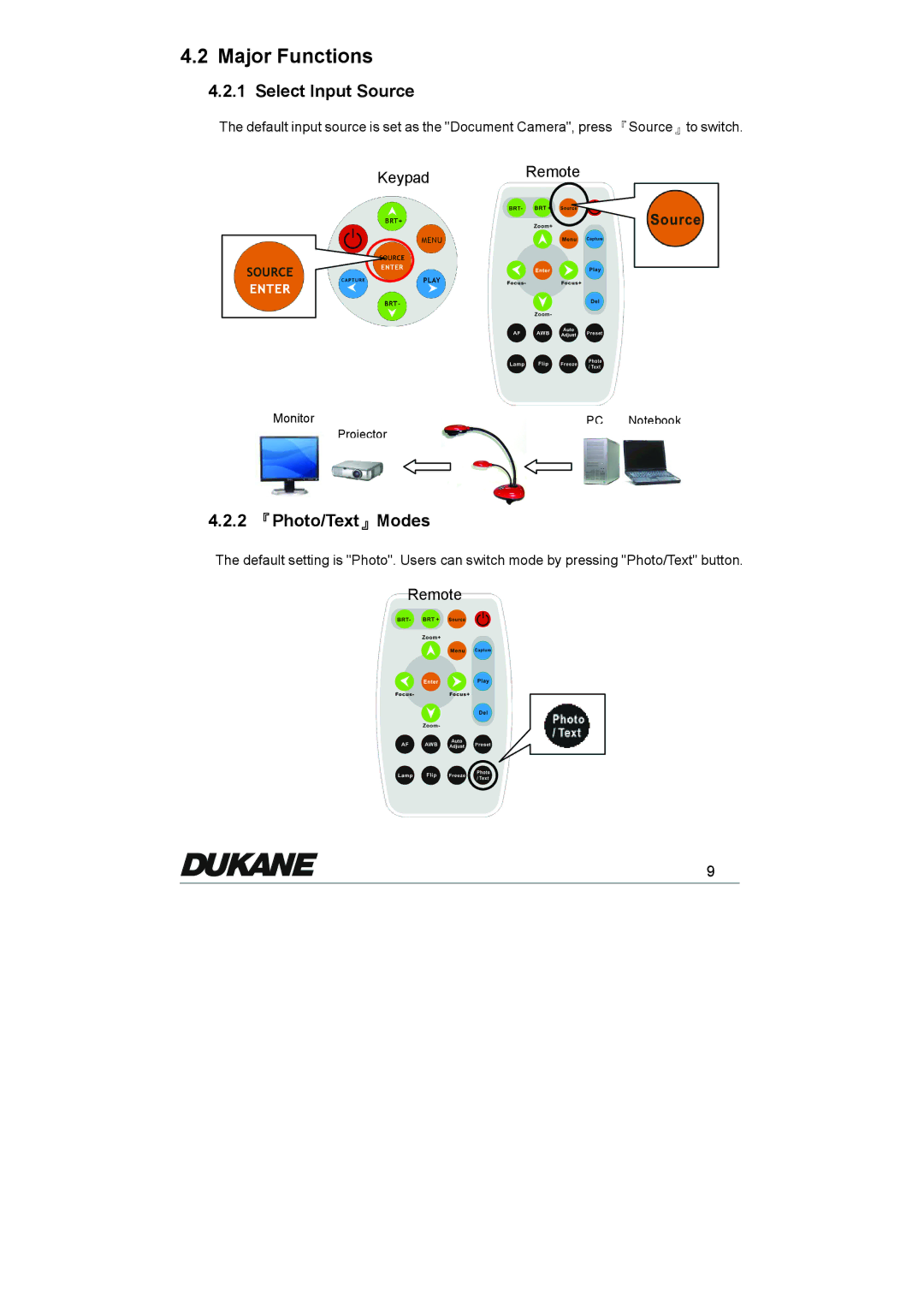 Dukane 335 manual Major Functions, Select Input Source, 2 『Photo/Text』Modes 