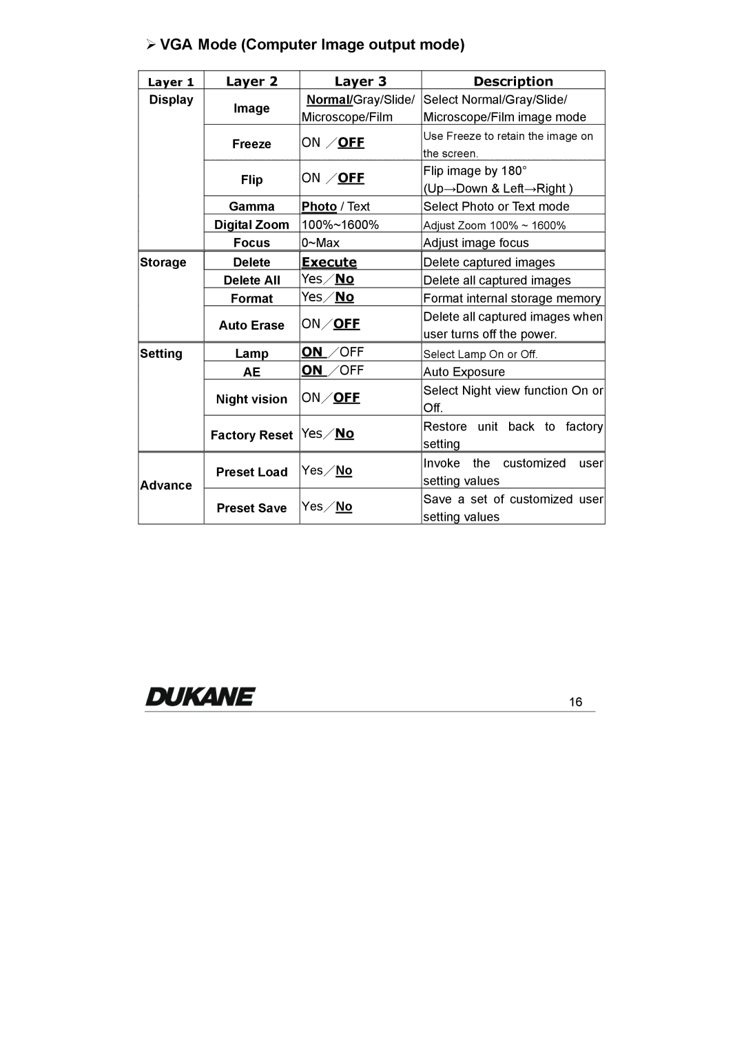 Dukane 335 manual ¾ VGA Mode Computer Image output mode 