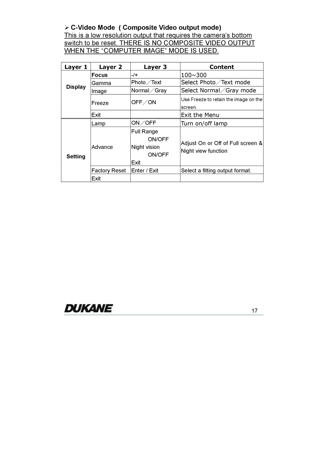 Dukane 335 manual ¾ C-Video Mode Composite Video output mode 