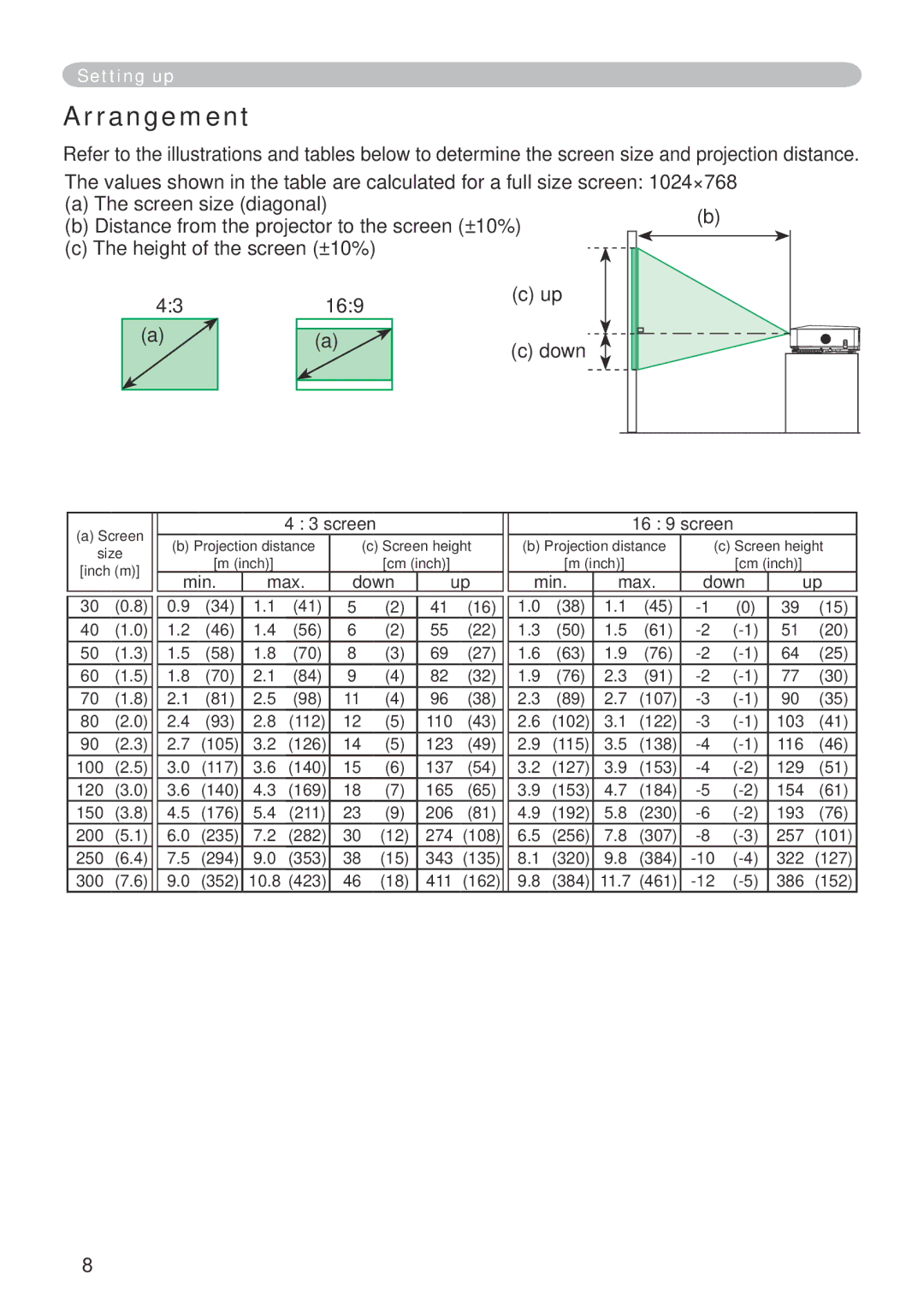 Dukane 401-8755E-01 user manual Arrangement, Min Max Down 