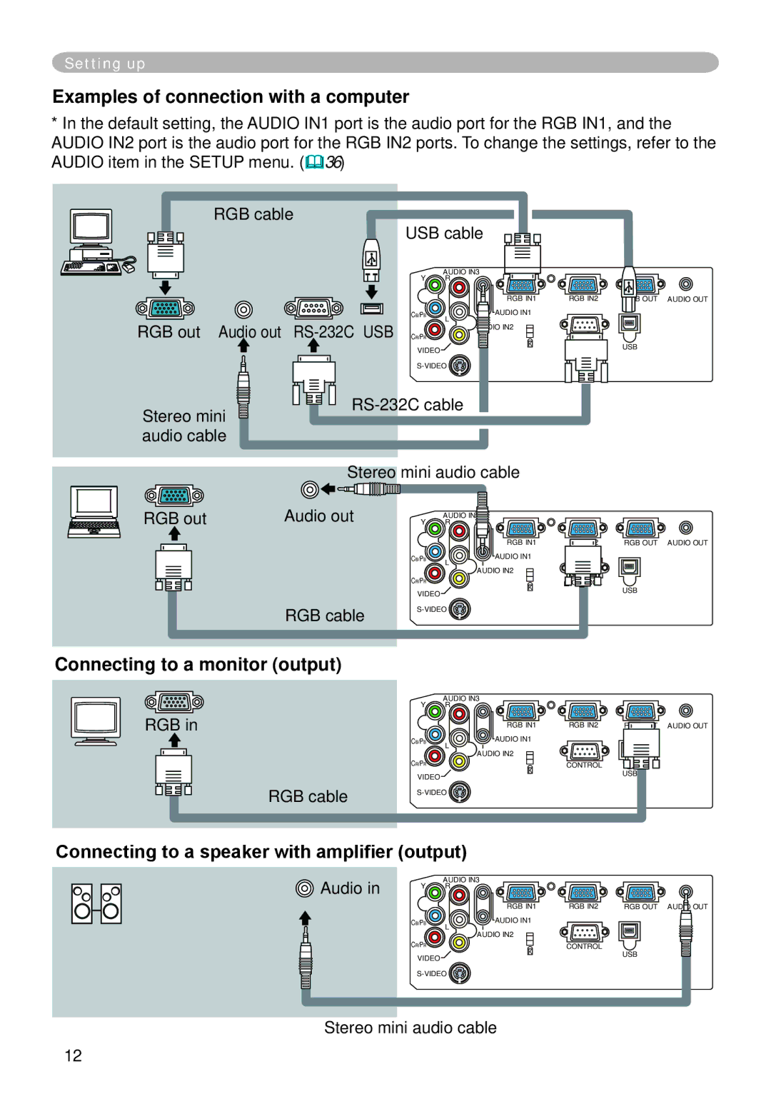 Dukane 401-8755E-01 user manual Examples of connection with a computer, Connecting to a monitor output, RS-232C USB, Audio 