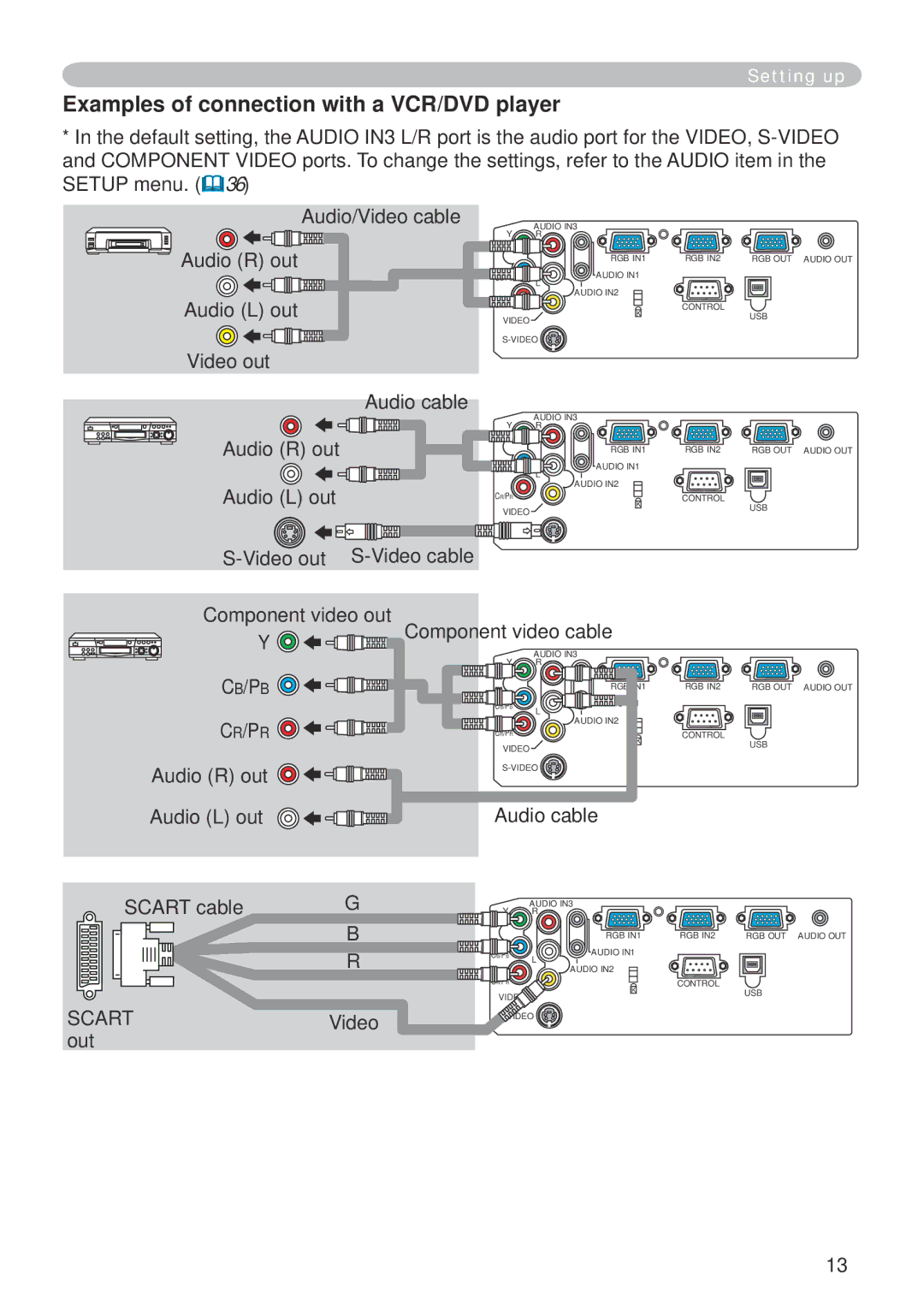 Dukane 401-8755E-01 user manual Examples of connection with a VCR/DVD player, Cb/Pb, Cr/Pr 