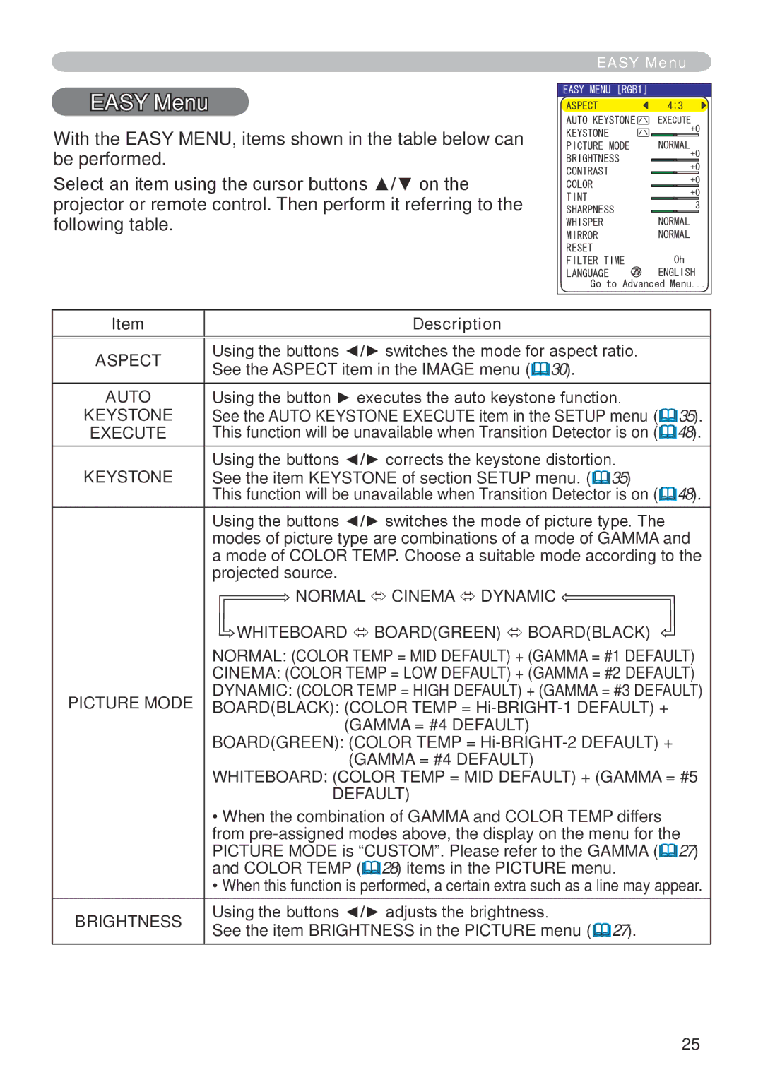 Dukane 401-8755E-01 user manual Easy Menu 