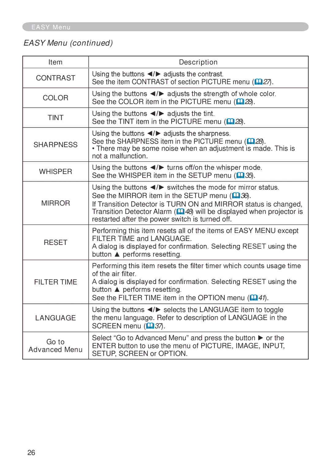 Dukane 401-8755E-01 user manual Easy Menu 