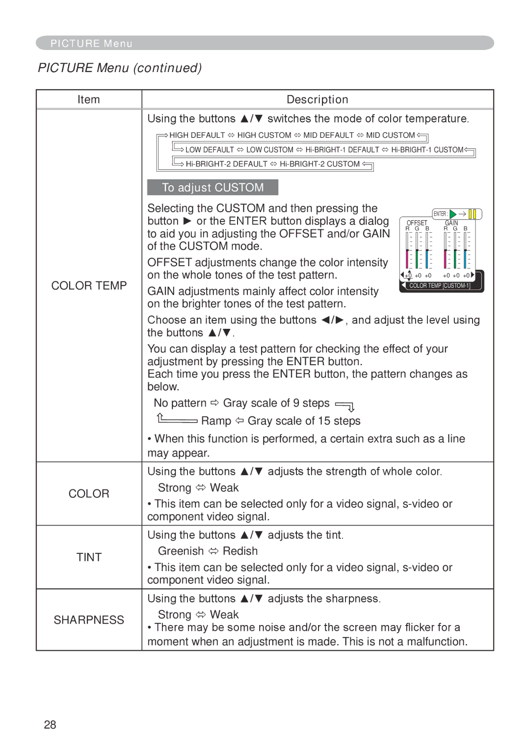 Dukane 401-8755E-01 user manual Picture Menu, Color Temp 