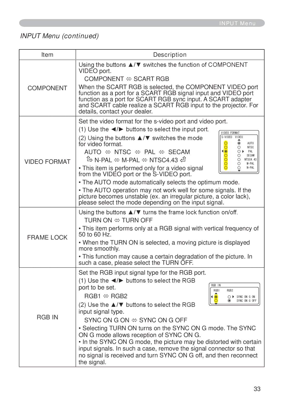 Dukane 401-8755E-01 user manual Input Menu, Component, Video Format, Frame Lock, Rgb 