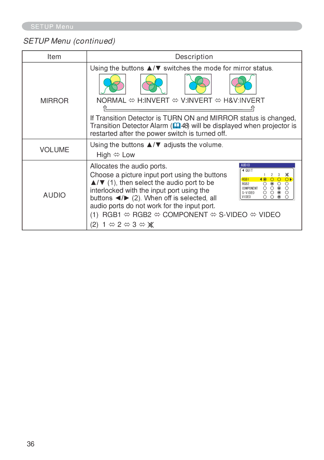 Dukane 401-8755E-01 user manual Setup Menu, Using the buttons / switches the mode for mirror status, Volume, Audio 