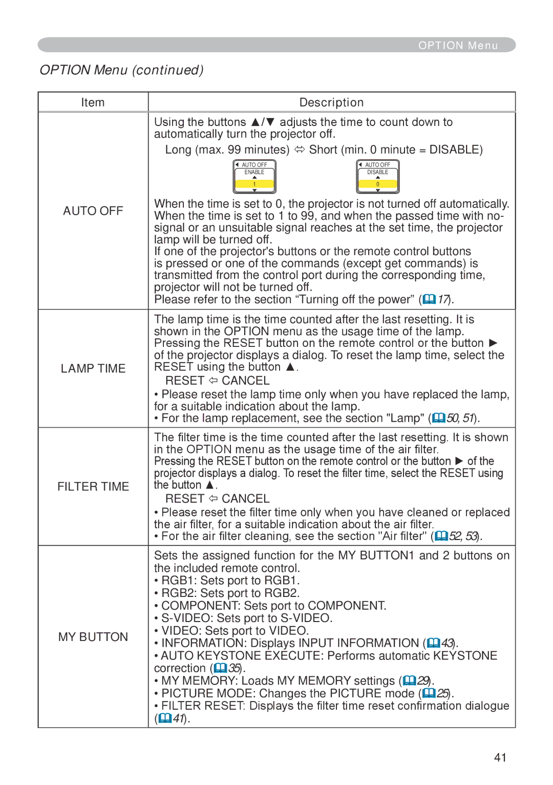 Dukane 401-8755E-01 user manual Option Menu, Auto OFF, Lamp Time, MY Button 