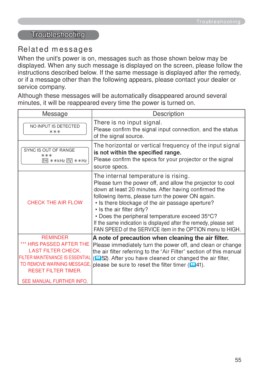 Dukane 401-8755E-01 Troubleshooting, Related messages, There is no input signal, Is not within the specified range 