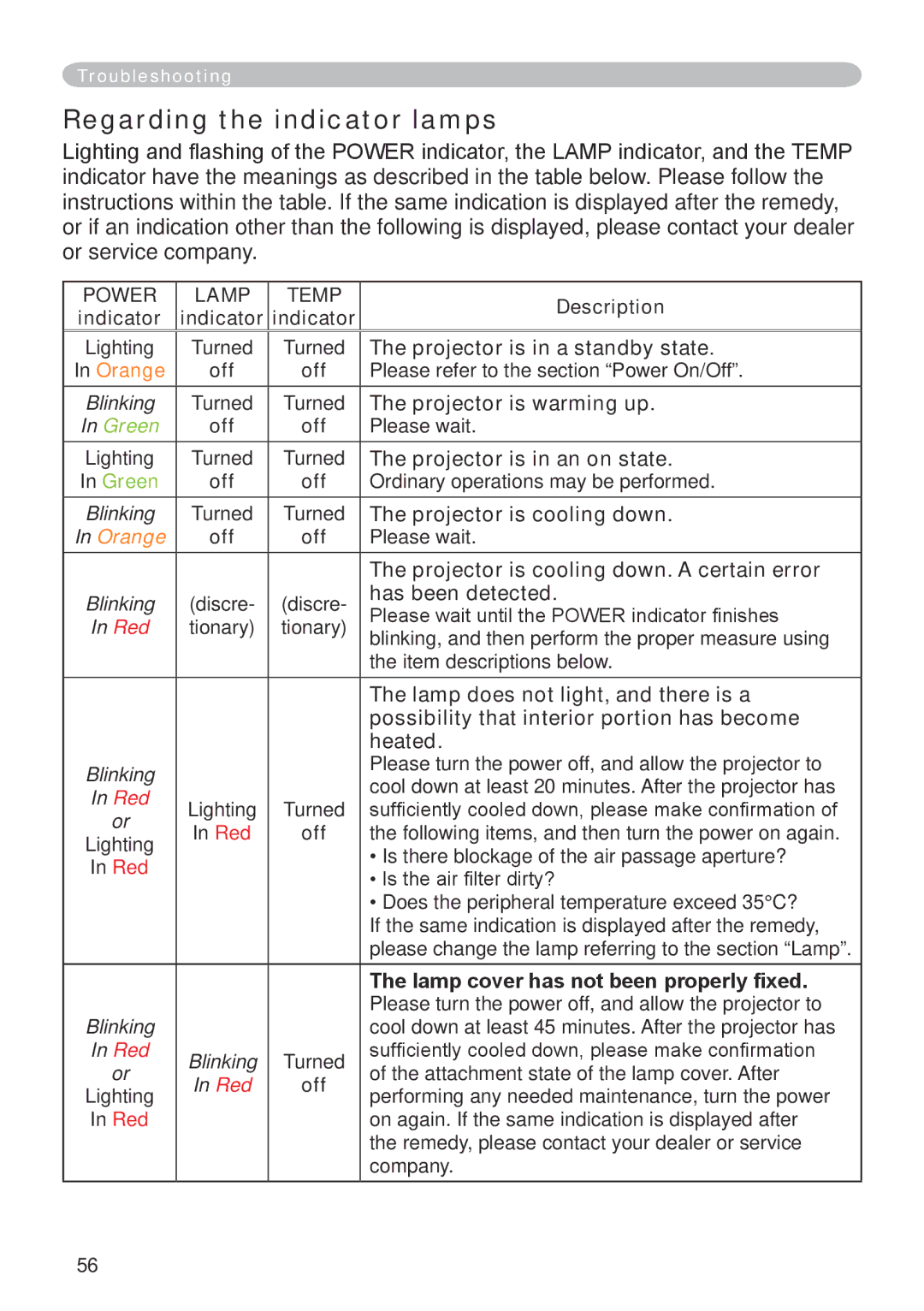 Dukane 401-8755E-01 user manual Regarding the indicator lamps 