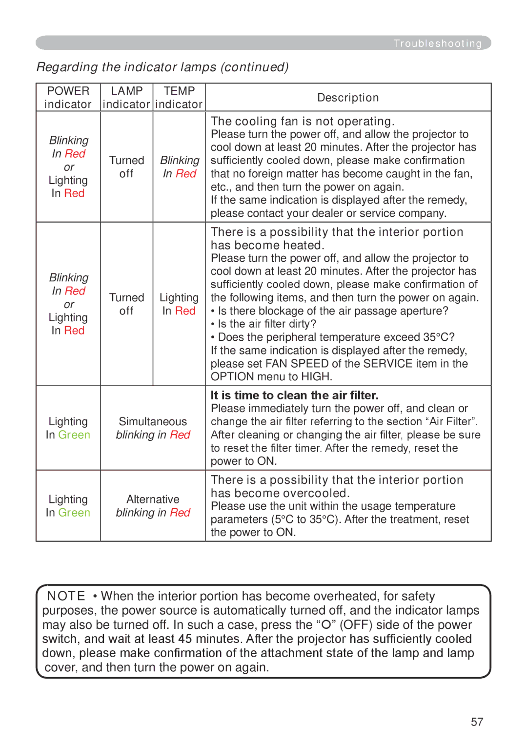 Dukane 401-8755E-01 user manual Regarding the indicator lamps 