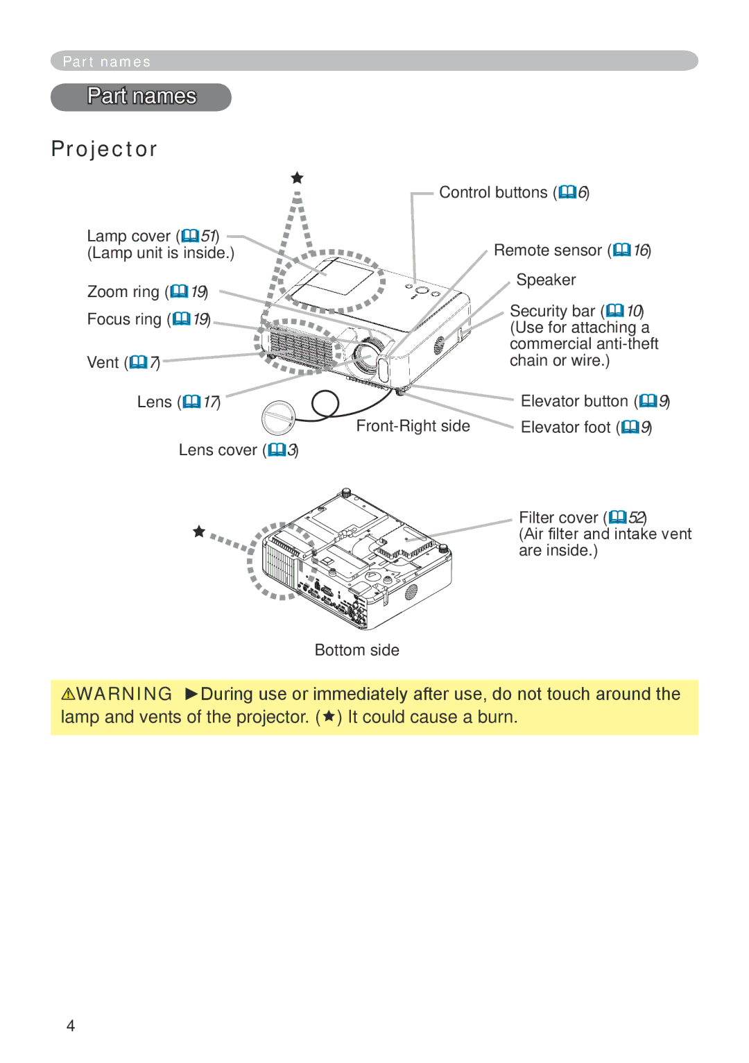 Dukane 401-8755E-01 user manual Part names, Projector 