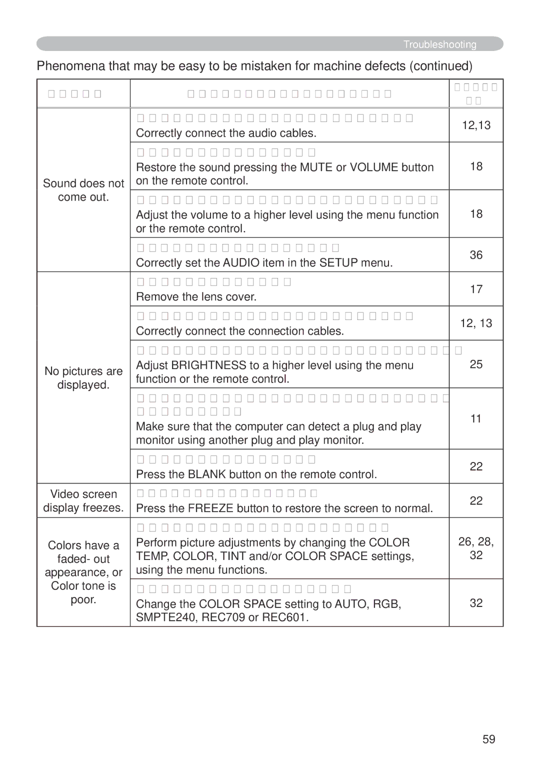 Dukane 401-8755E-01 Mute function is working, Volume is adjusted to an extremely low level, Audio setting is not correct 