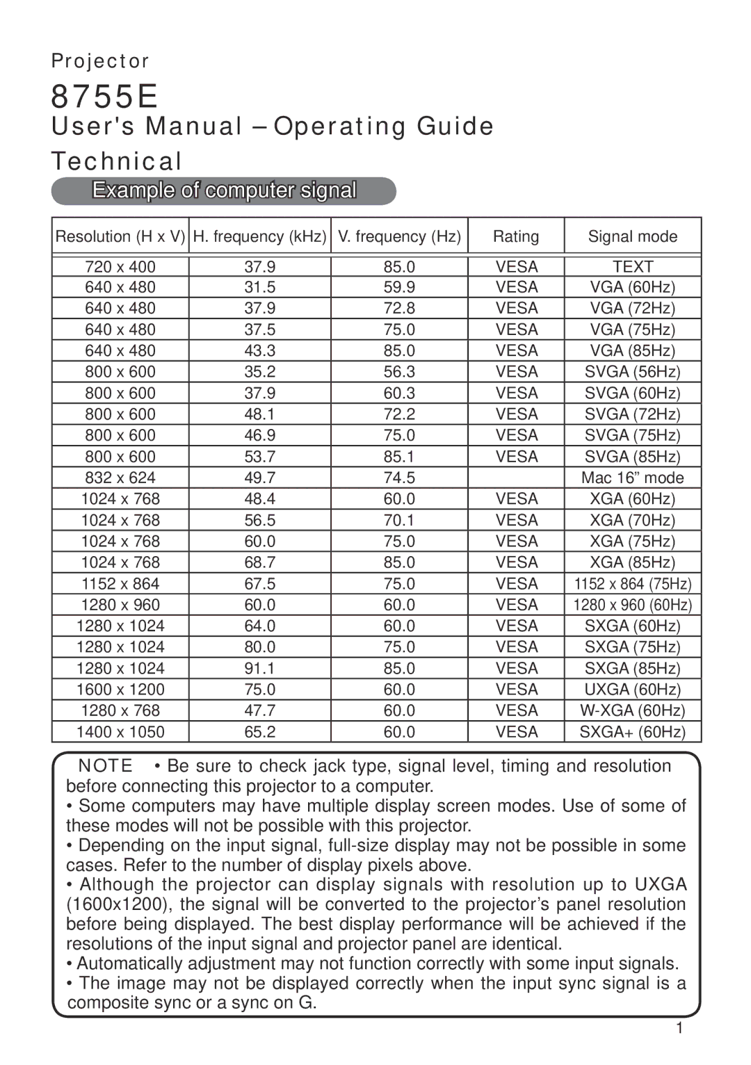 Dukane 401-8755E-01 user manual Technical, Example of computer signal 