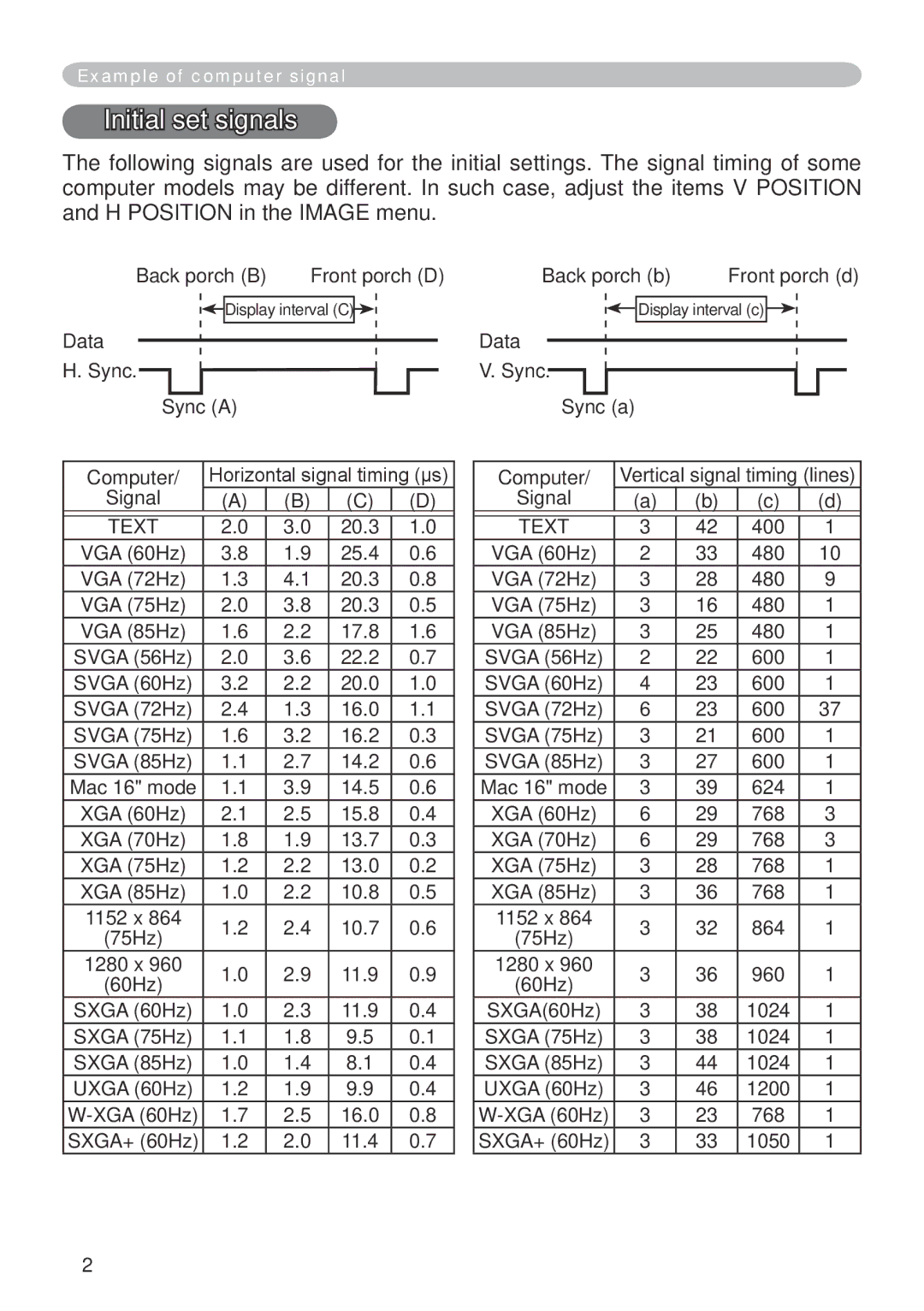 Dukane 401-8755E-01 user manual Initial set signals 