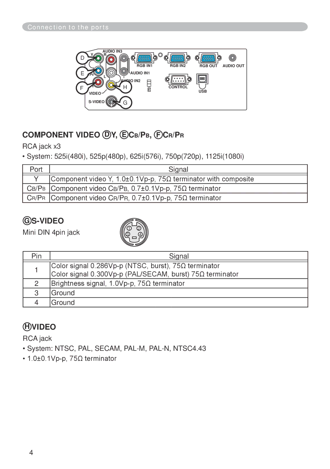 Dukane 401-8755E-01 user manual Component Video D Y, E CB/PB, F CR/PR, ±0.1Vp-p, 75Ω terminator 