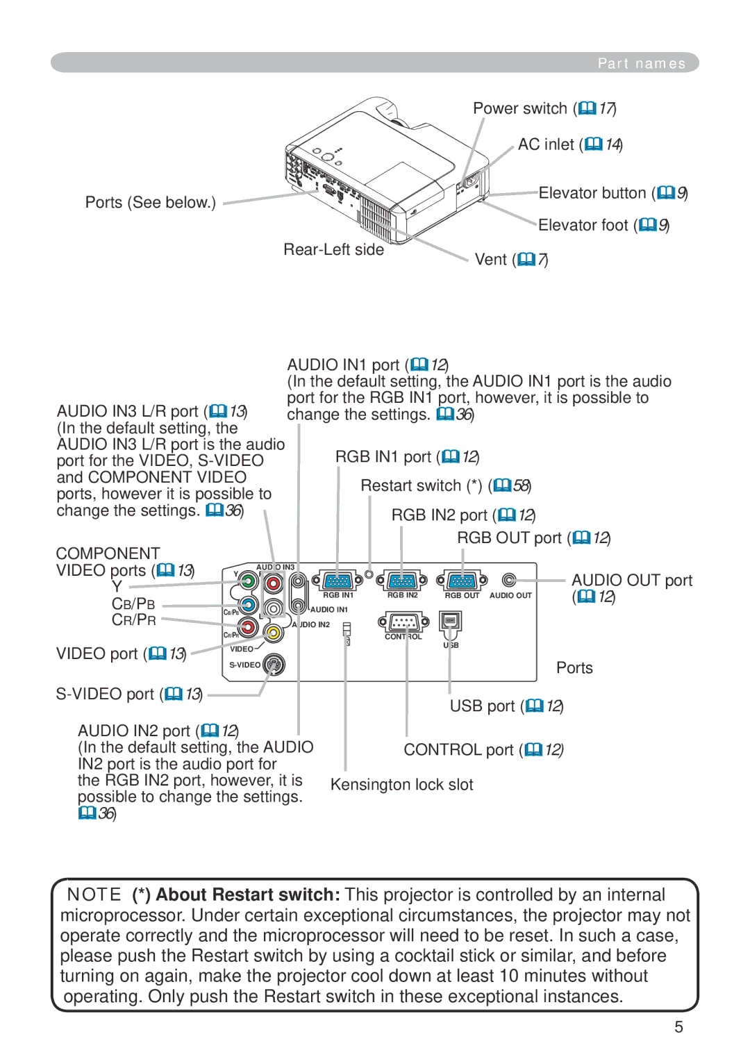 Dukane 401-8755E-01 Power switch , AC inlet , RGB OUT port , Video ports , Audio OUT port, Video port , Ports 