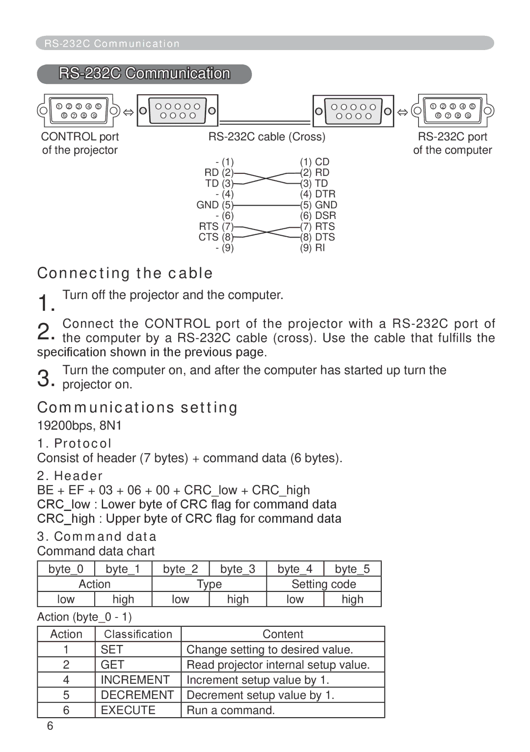 Dukane 401-8755E-01 user manual Connecting the cable, Communications setting, Protocol, Header, Command data 