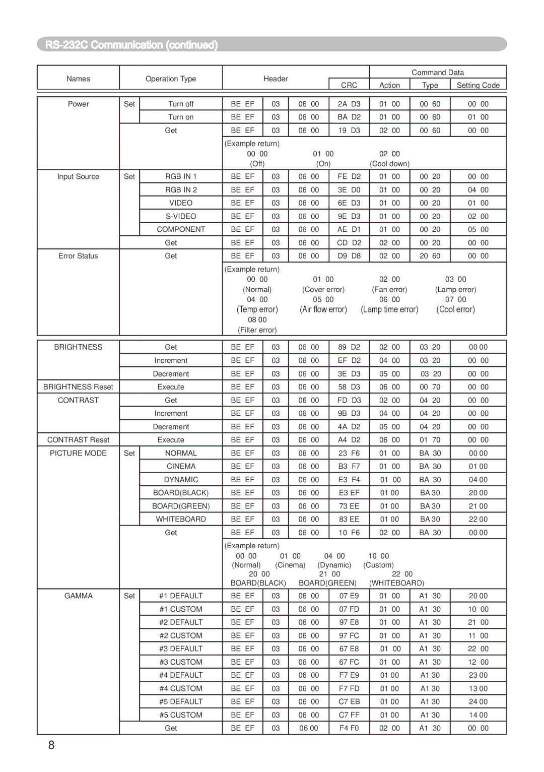 Dukane 401-8755E-01 user manual RS-3C Communication 