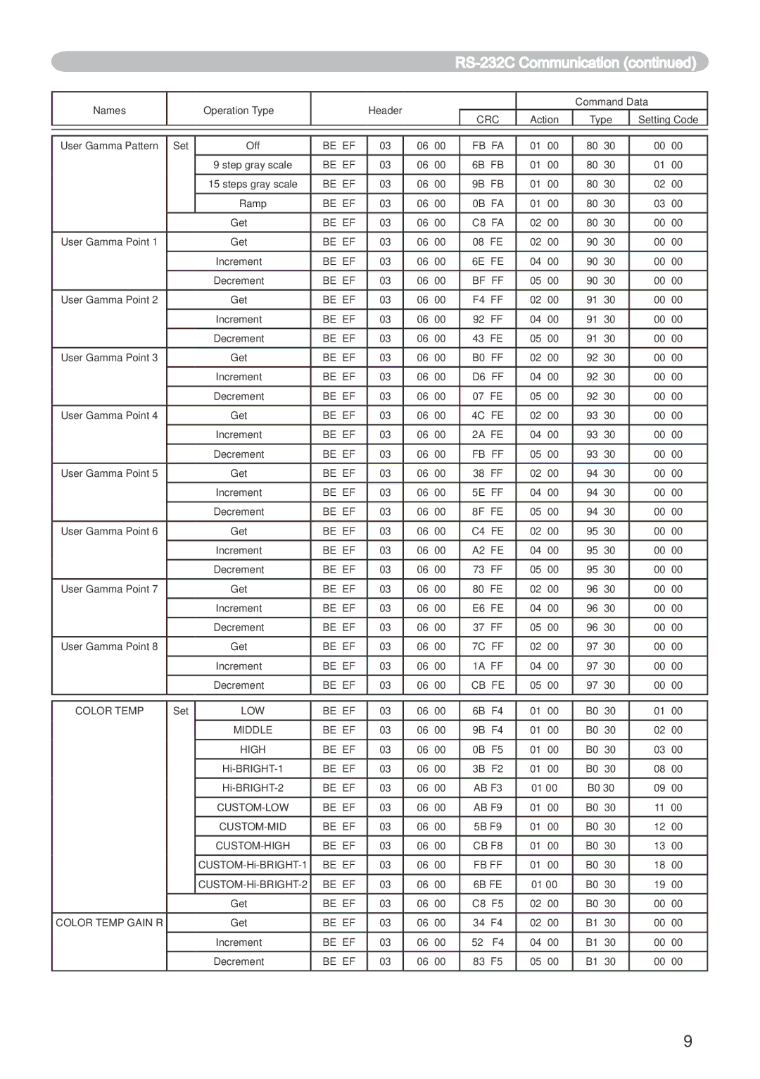 Dukane 401-8755E-01 user manual Crc 